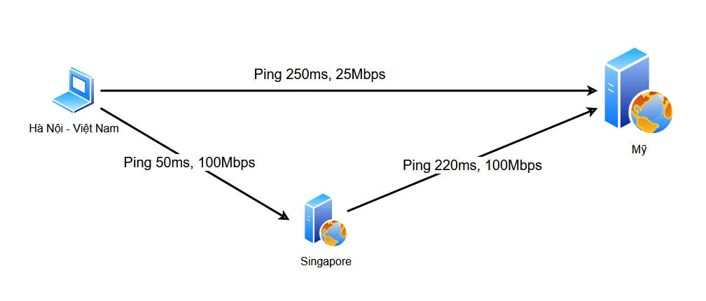 Mô hình kết nối